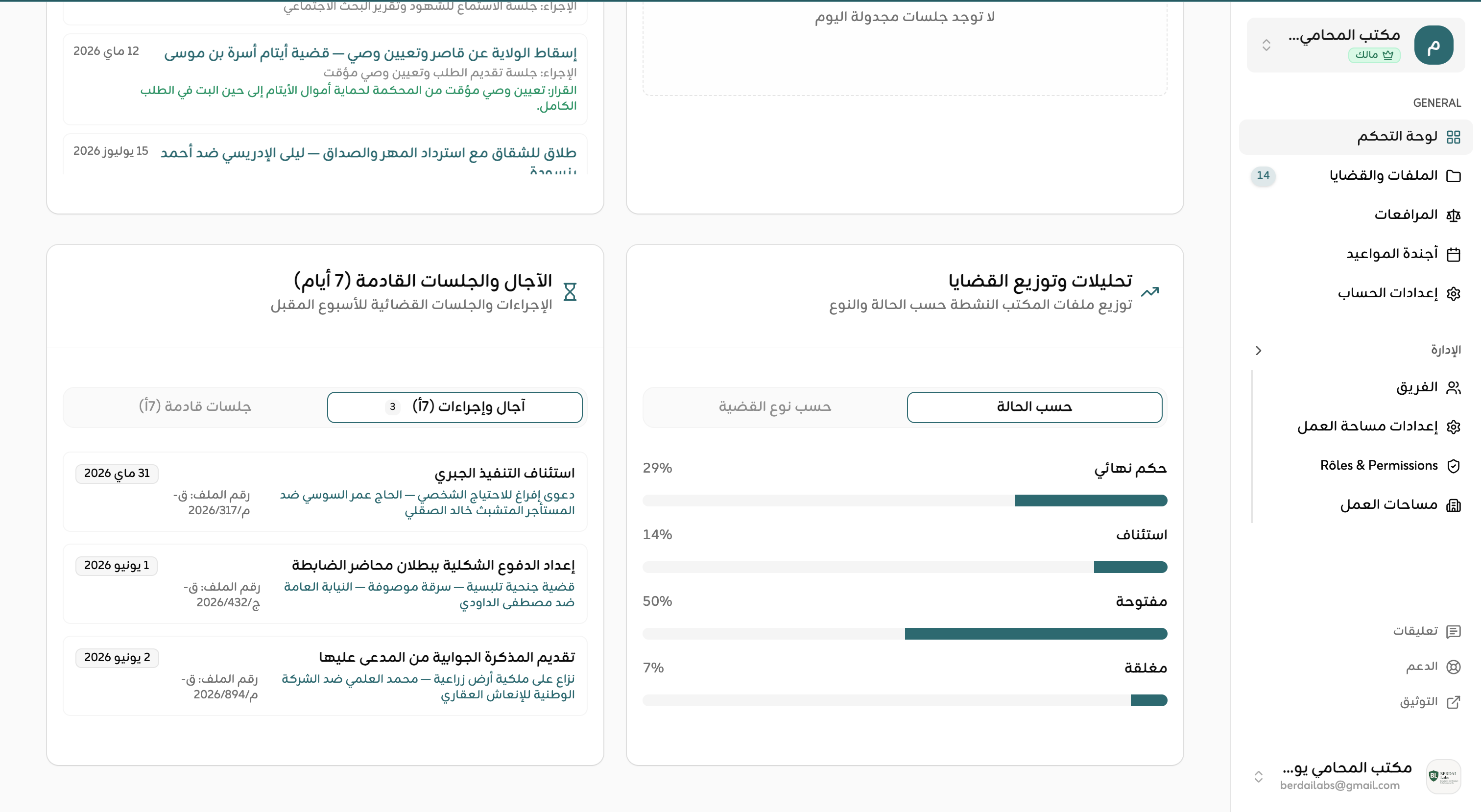 Dashboard Stats